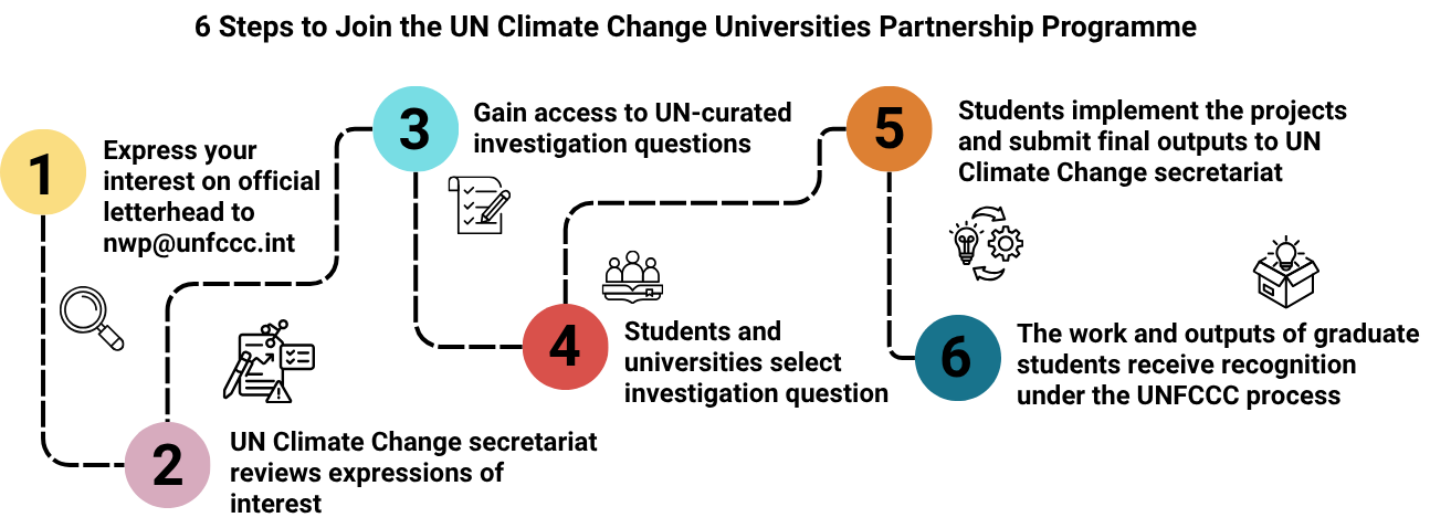 UPP Infographic 1.png