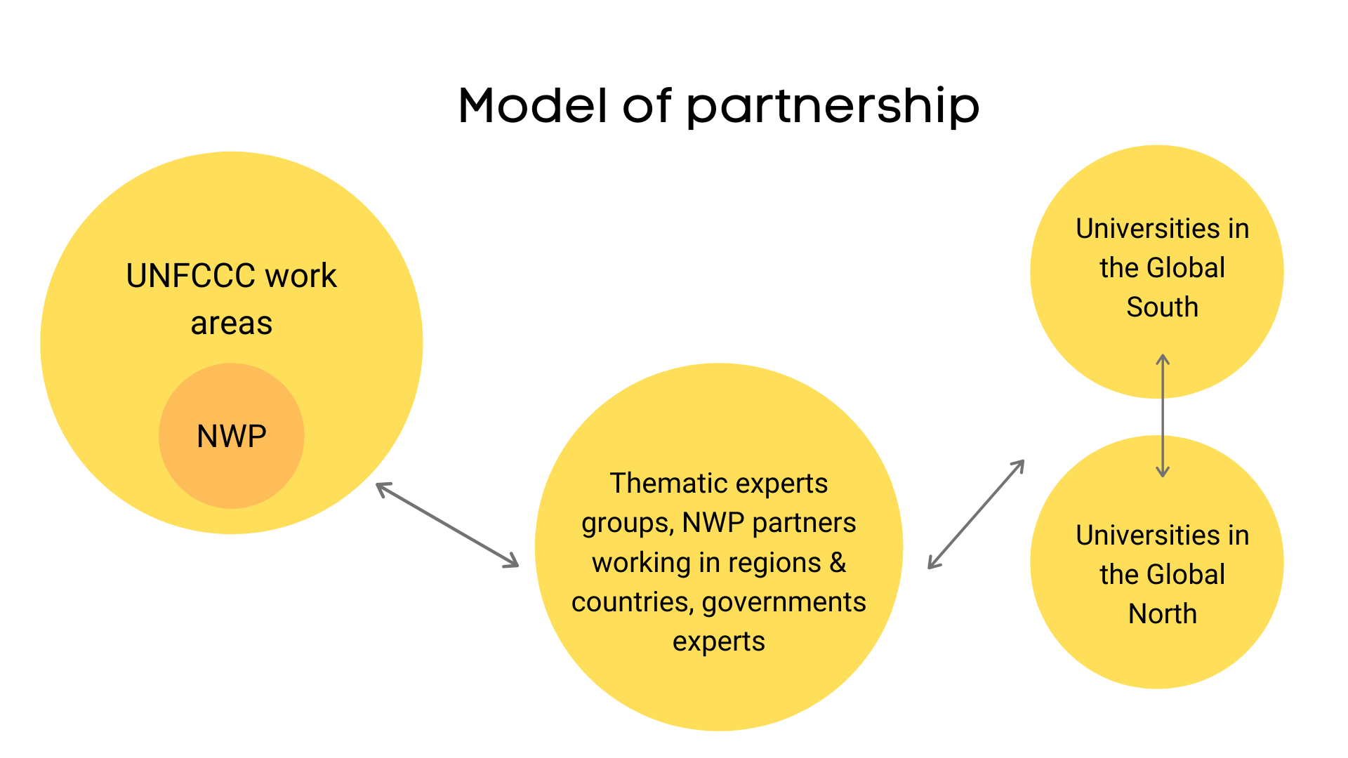 model or partnership.png